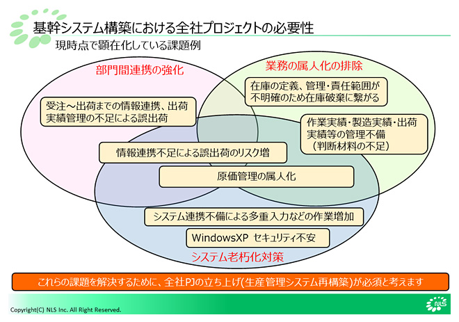 基幹システム構築における全社プロジェクトの必要性