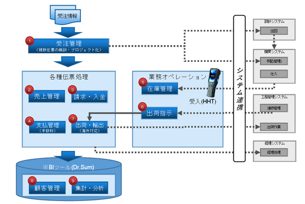 システム概要図