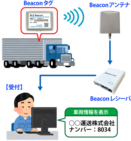 システムの利用イメージ