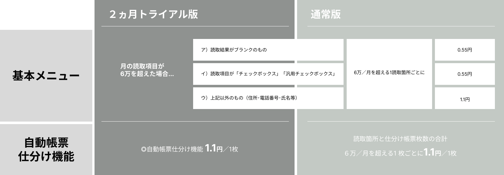 従量利用料の表