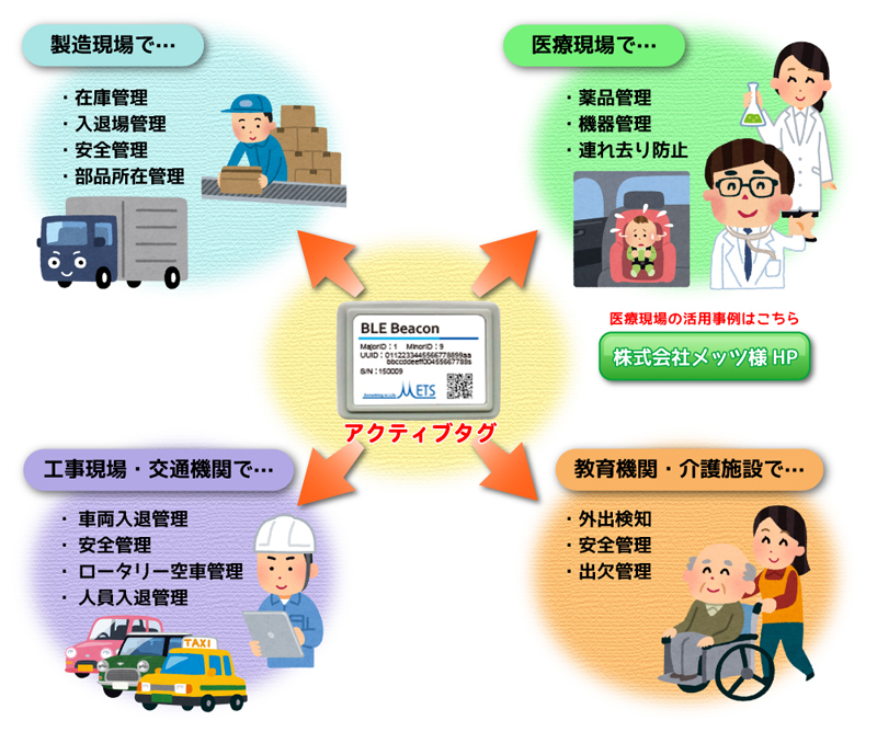 アクティブタグの応用例